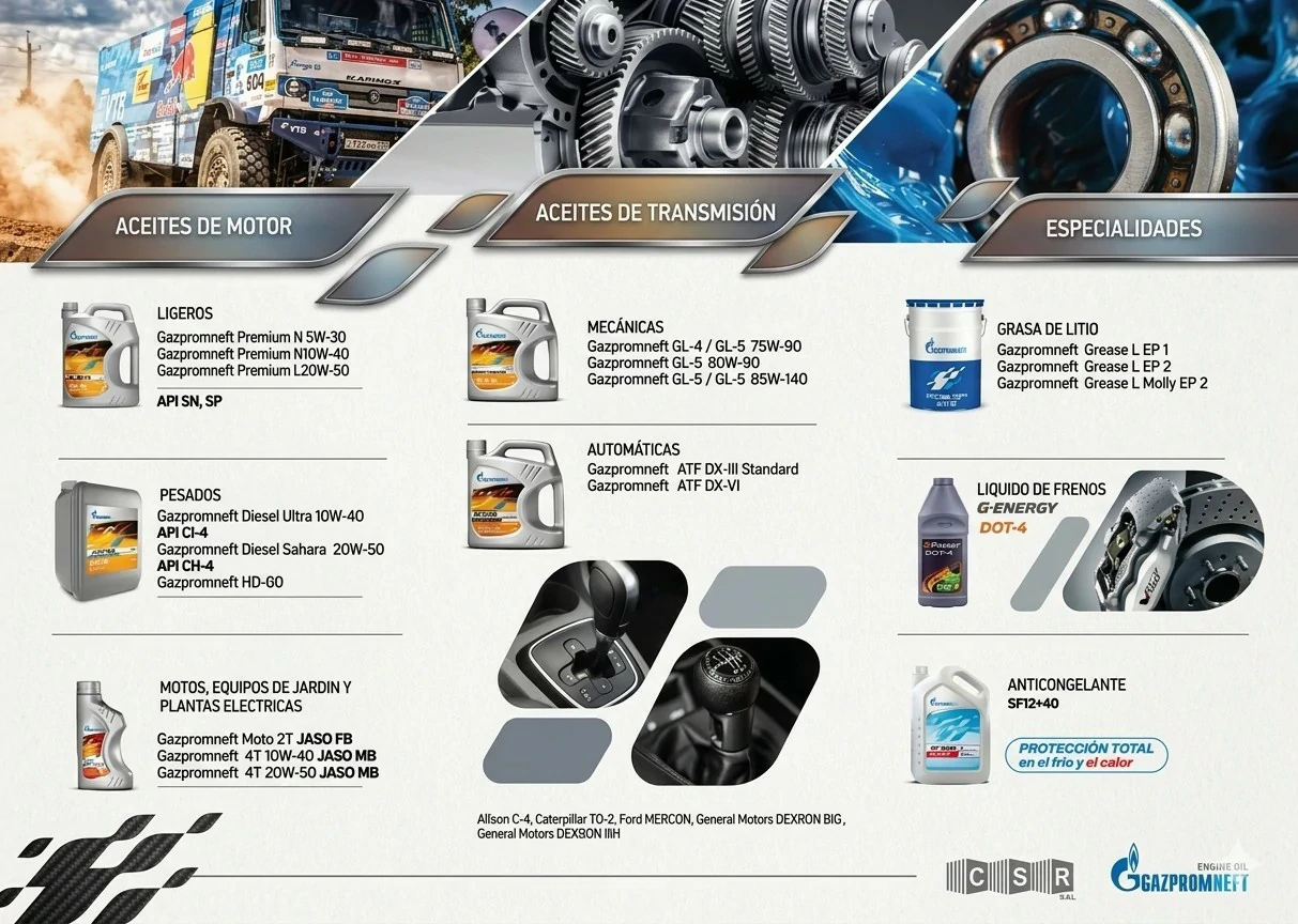Gazpromneft Categorías